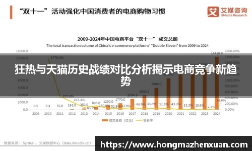 狂热与天猫历史战绩对比分析揭示电商竞争新趋势